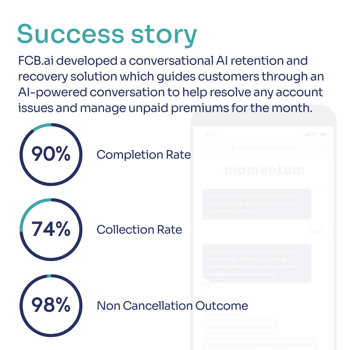 Success story showing stats in the insurance industry
