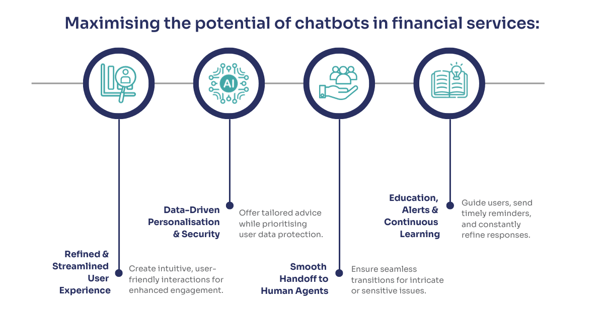 Image showing how to maximise potential of chatbots in Financial Services
