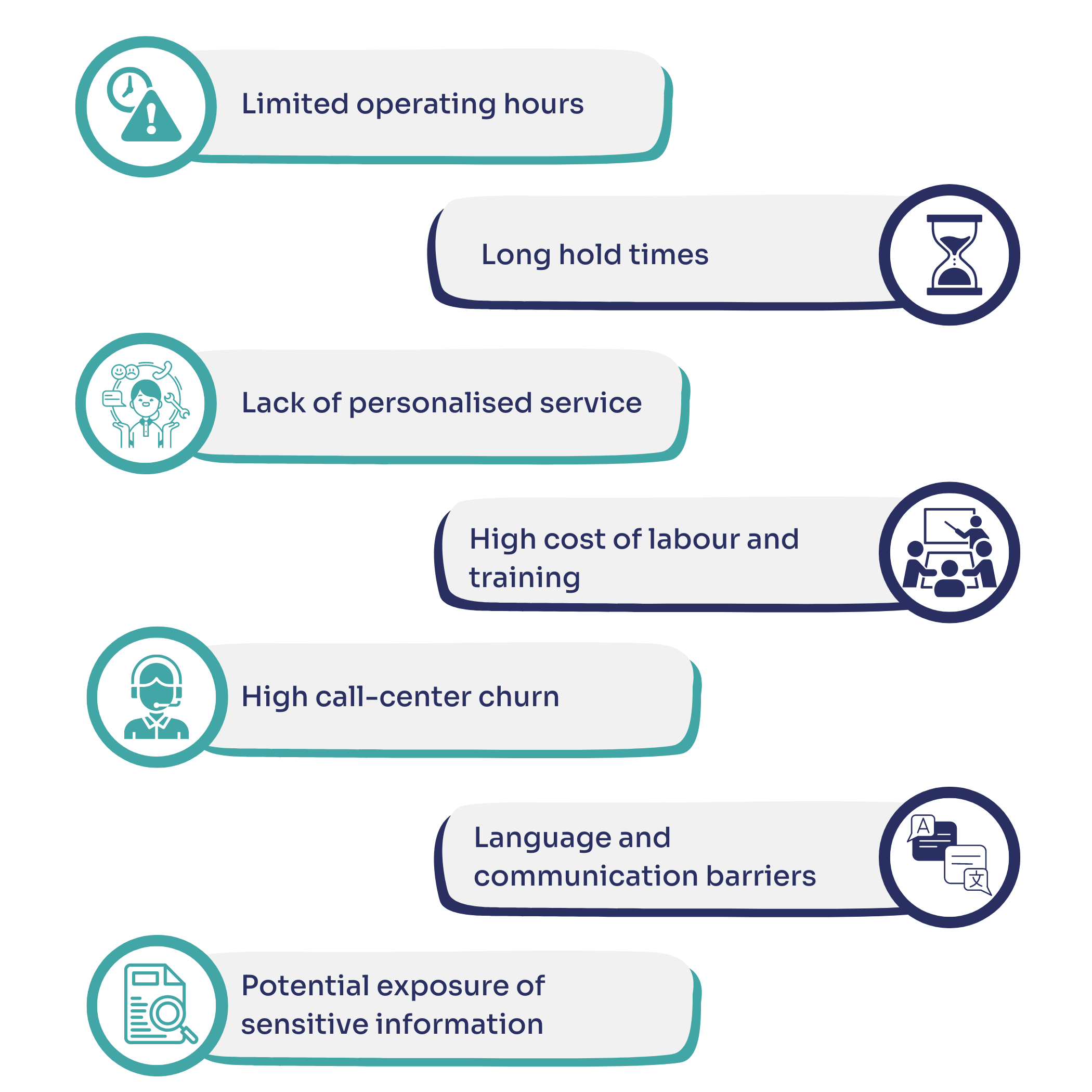 Limitations of call centers 