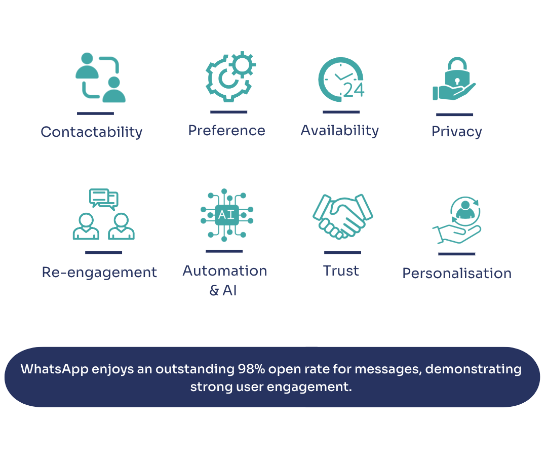 Benefits of a WhatsApp Business Solution
